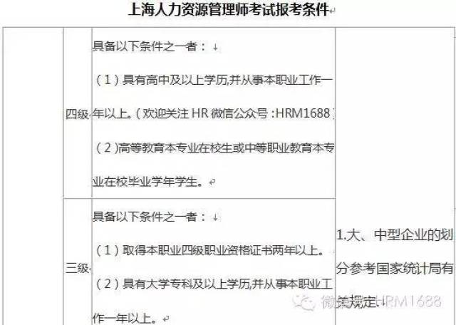 人力资源管理师报考条件