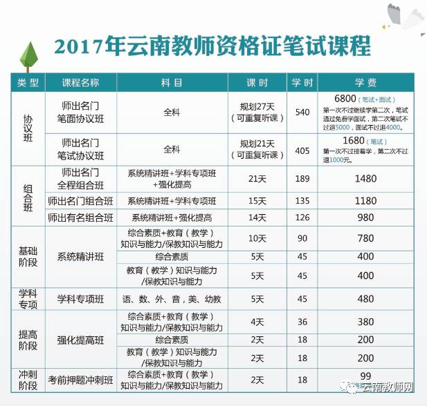 教师资格证报考时间
