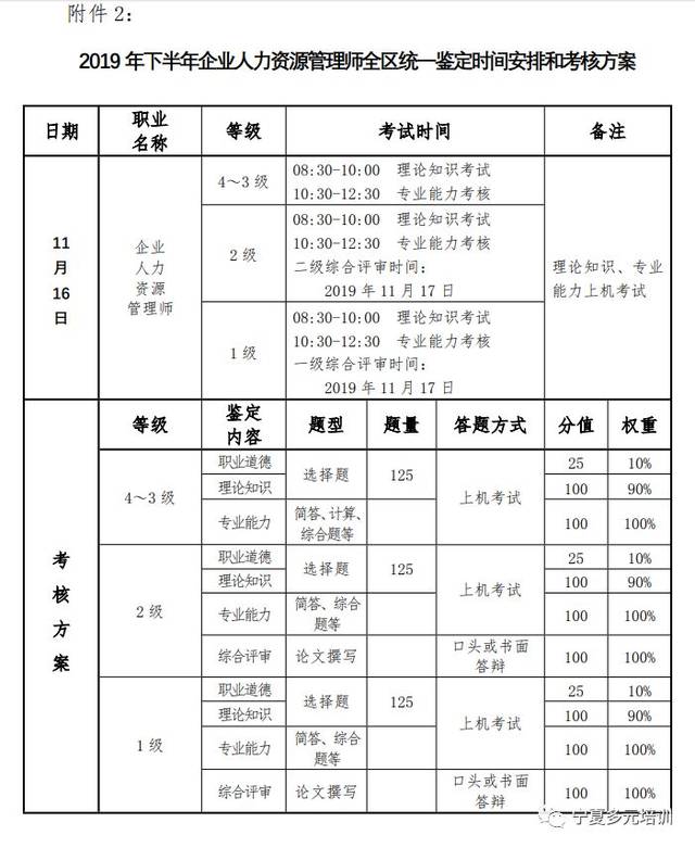 人力资源管理师报考条件解析：迈向职业新高度